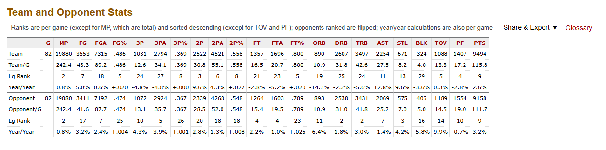 Knicks stats